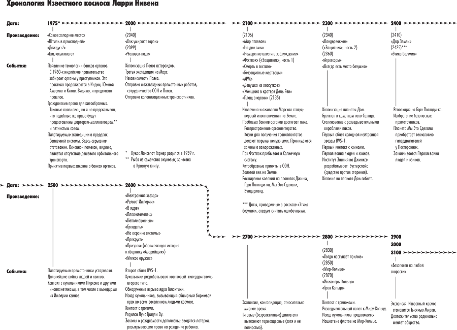 Хроники Известного космоса (сборник) - i_001.png