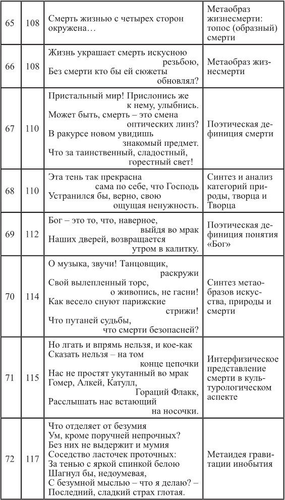 Культура поэзии. Статьи. Очерки. Эссе - b00000389.jpg