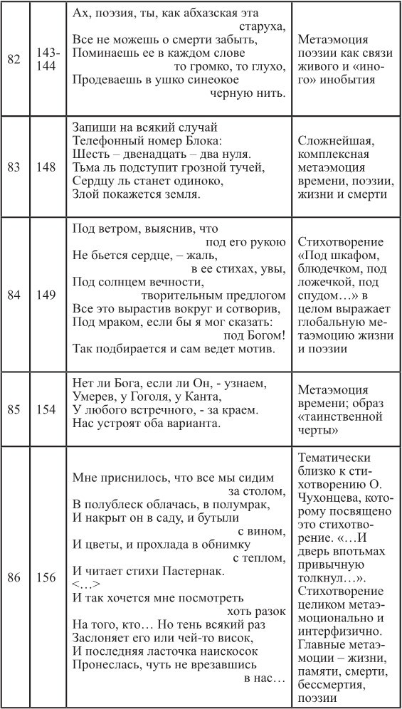 Культура поэзии. Статьи. Очерки. Эссе - b00000393.jpg