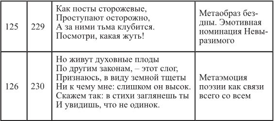 Культура поэзии. Статьи. Очерки. Эссе - b00000407.jpg