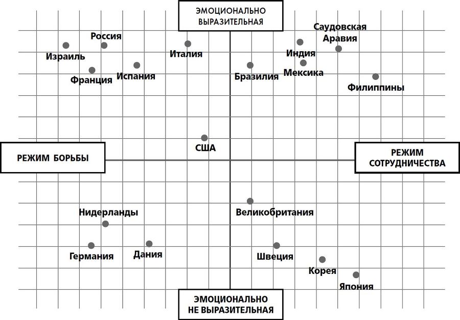 Переговоры с монстрами. Как договориться с сильными мира сего - i_006.jpg