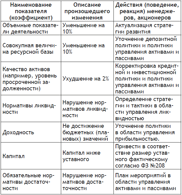 Отчетность кредитных организаций. Часть 2 - i_001.png