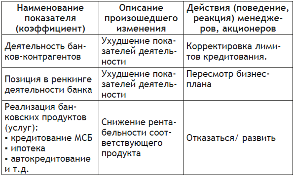 Отчетность кредитных организаций. Часть 2 - i_002.png