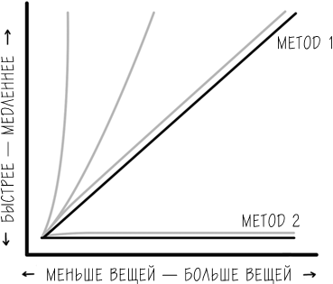 Хакни рутину. Как алгоритмы помогают справляться с беспорядком, не тупить в супермаркете и жить проще - i_008.png