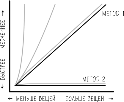 Хакни рутину. Как алгоритмы помогают справляться с беспорядком, не тупить в супермаркете и жить проще - i_014.png