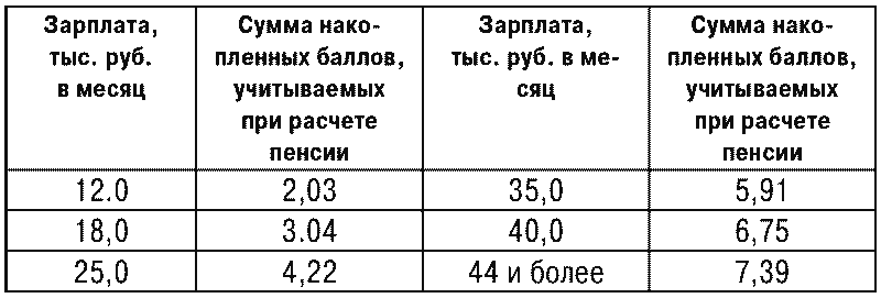 Все о пенсиях на 2018 год - i_003.png