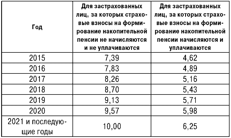 Все о пенсиях на 2018 год - i_004.png