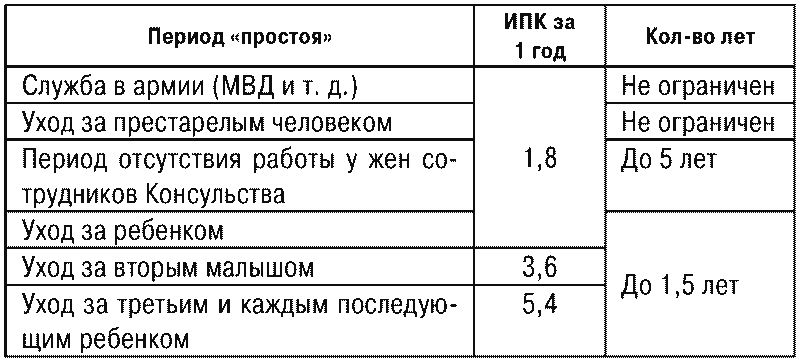 Все о пенсиях на 2018 год - i_005.png