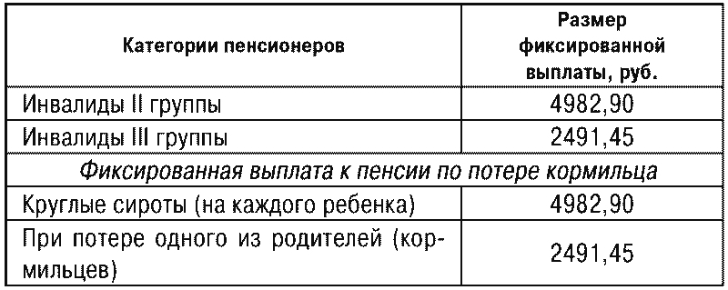 Все о пенсиях на 2018 год - i_007.png