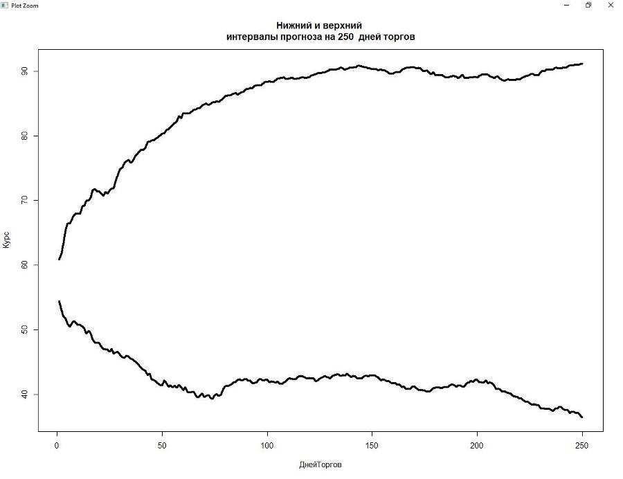 Как предсказать курс доллара. Поиск доходной стратегии с языком R - _10.jpg
