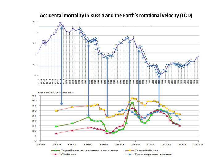 Psycho-cosmic energies and economic growth - _15.jpg