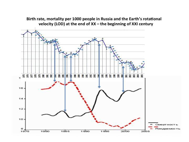 Psycho-cosmic energies and economic growth - _17.jpg