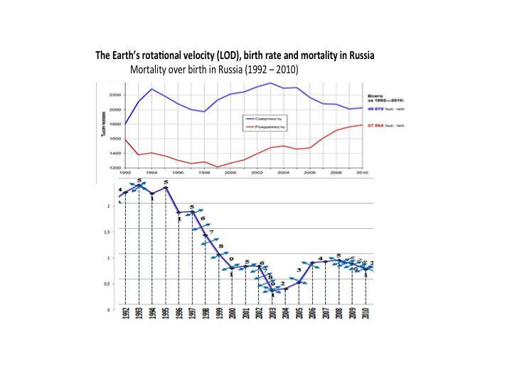 Psycho-cosmic energies and economic growth - _19.jpg
