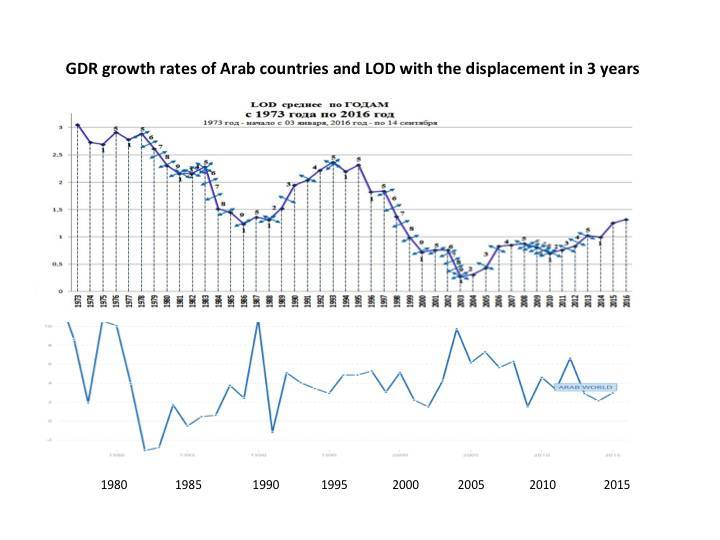 Psycho-cosmic energies and economic growth - _28.jpg