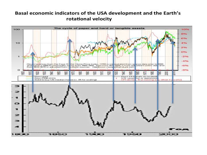 Psycho-cosmic energies and economic growth - _5.jpg