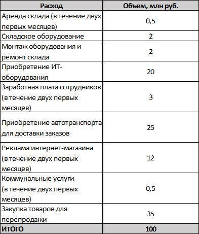 Финансы для менеджеров понятным языком - i_009.jpg