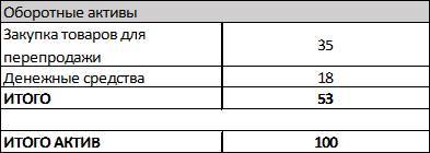 Финансы для менеджеров понятным языком - i_014.jpg