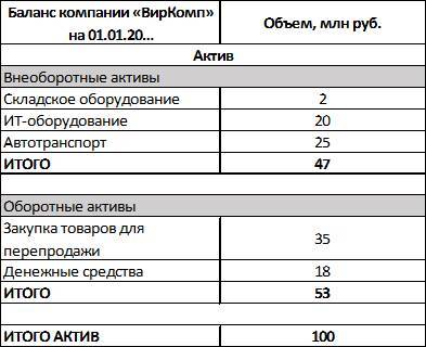 Финансы для менеджеров понятным языком - i_015.jpg