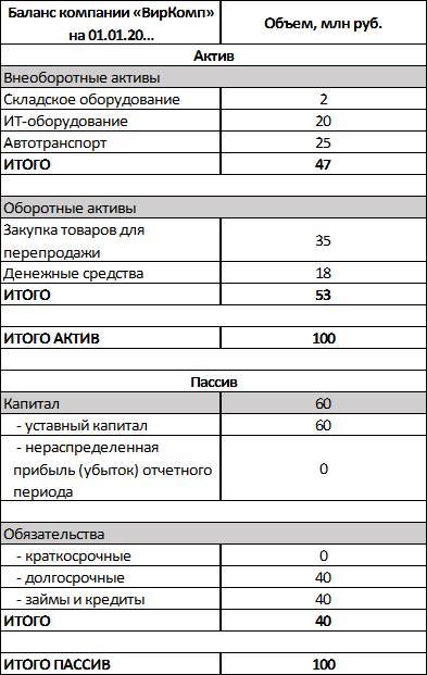 Финансы для менеджеров понятным языком - i_016.jpg