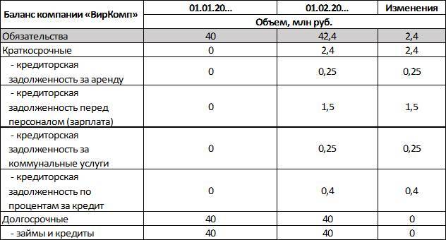 Финансы для менеджеров понятным языком - i_018.jpg