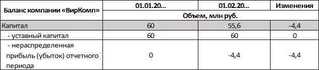 Финансы для менеджеров понятным языком - i_019.jpg