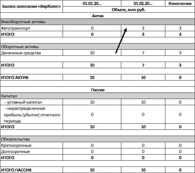Финансы для менеджеров понятным языком - i_022.jpg
