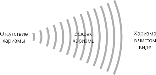 Харизма. Искусство производить сильное и незабываемое впечатление - _1.png