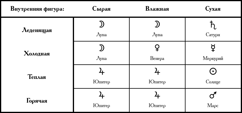 Хорарная астрология и психотерапия - _1.png