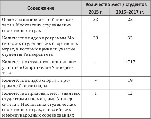 Современные подходы в воспитании молодежи: традиции и инновации - i_002.jpg