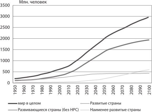 Особенности национальной модели институционализации в России в условиях глобализации экономики - i_013.jpg