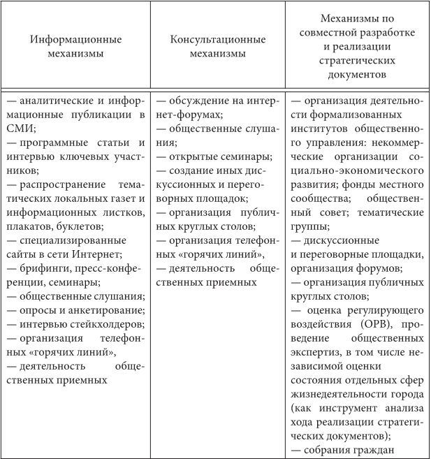 Особенности национальной модели институционализации в России в условиях глобализации экономики - i_014.jpg