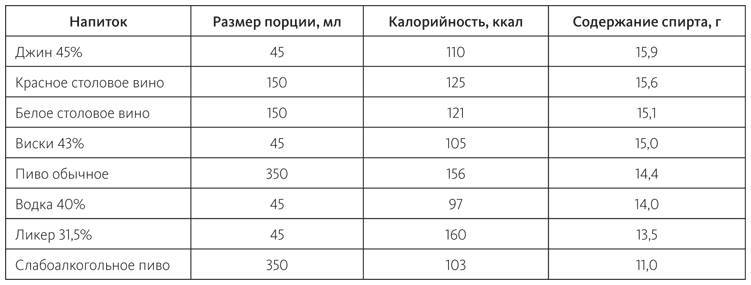 Питание в спорте на выносливость. Все, что нужно знать бегуну, пловцу, велосипедисту и триатлету - i_002.jpg