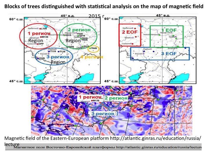 Cosmic energies and mankind: graphs for reflection - _87.jpg