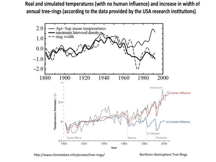 Cosmic energies and mankind: graphs for reflection - _103.jpg