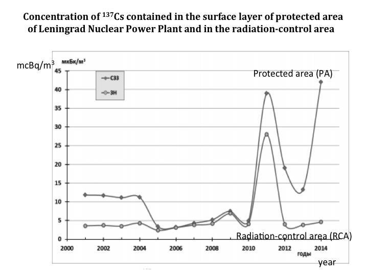 Cosmic energies and mankind: graphs for reflection - _112.jpg