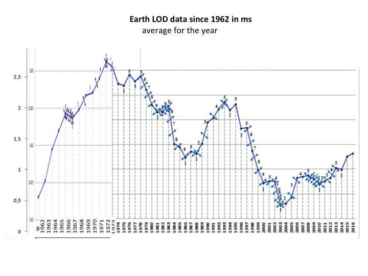 Cosmic energies and mankind: graphs for reflection - _2.jpg