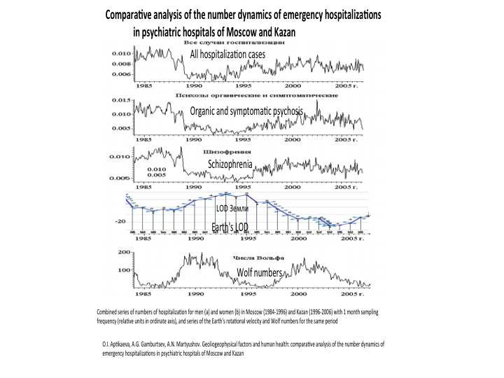 Cosmic energies and mankind: graphs for reflection - _27.jpg