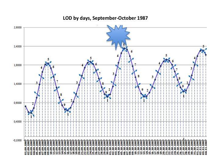 Cosmic energies and mankind: graphs for reflection - _35.jpg