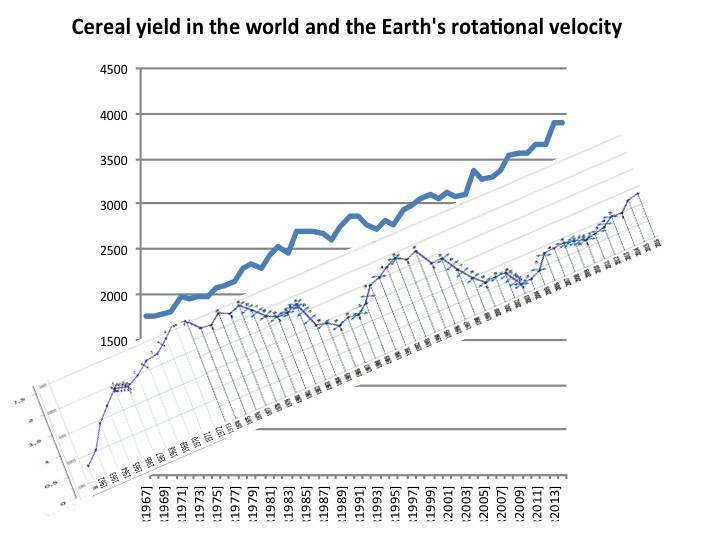 Cosmic energies and mankind: graphs for reflection - _52.jpg