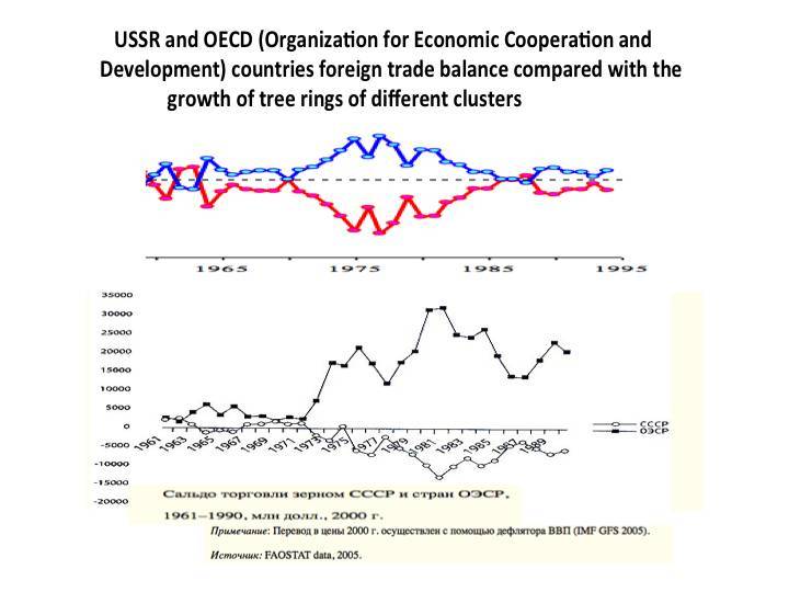 Cosmic energies and mankind: graphs for reflection - _69.jpg