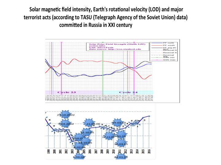 Cosmic energies and mankind: graphs for reflection - _70.jpg