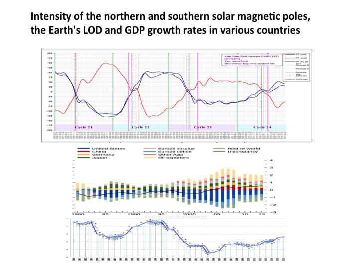 Cosmic energies and mankind: graphs for reflection - _75.jpg