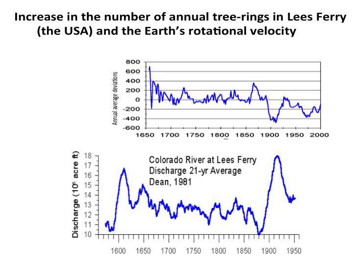 Cosmic energies and mankind: graphs for reflection - _91.jpg