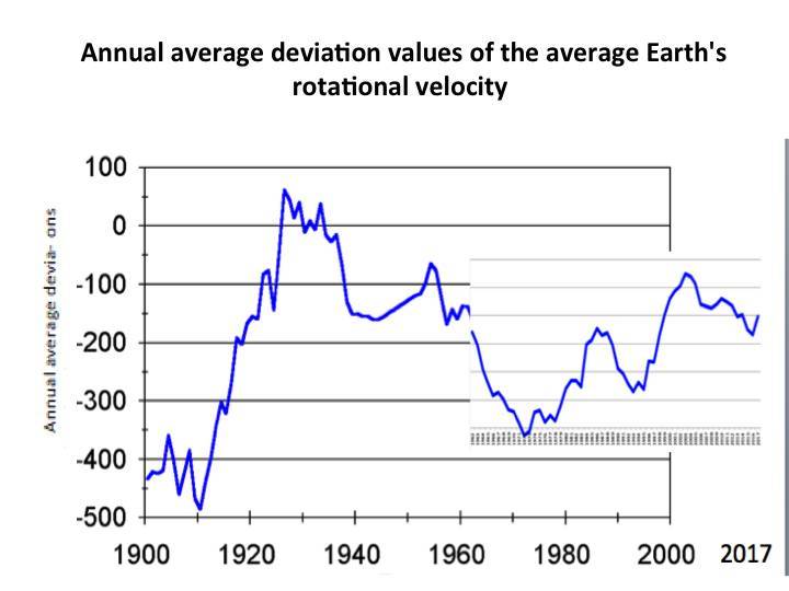 Cosmic energies and mankind: graphs for reflection - _1.jpg