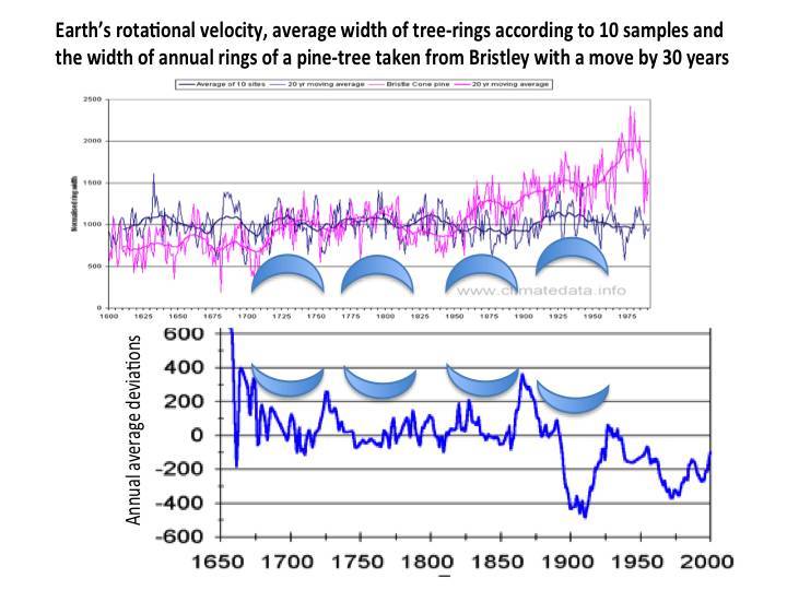 Cosmic energies and mankind: graphs for reflection - _100.jpg