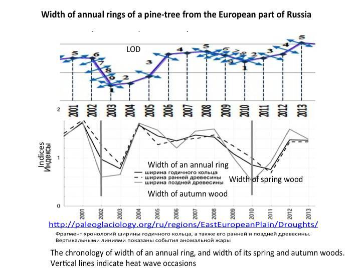 Cosmic energies and mankind: graphs for reflection - _104.jpg