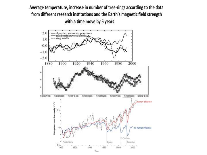 Cosmic energies and mankind: graphs for reflection - _106.jpg