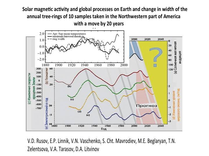 Cosmic energies and mankind: graphs for reflection - _108.jpg