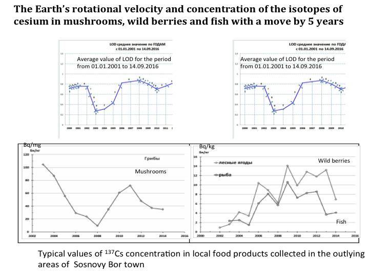 Cosmic energies and mankind: graphs for reflection - _111.jpg