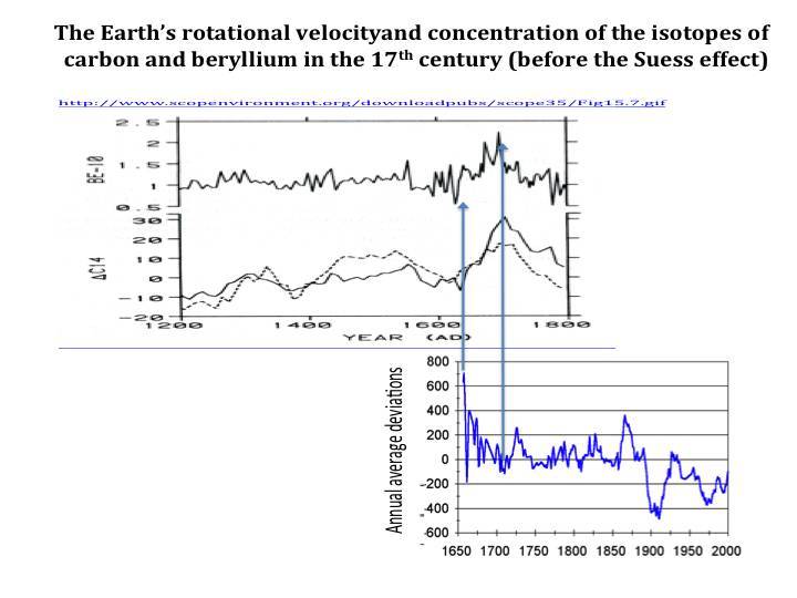 Cosmic energies and mankind: graphs for reflection - _116.jpg
